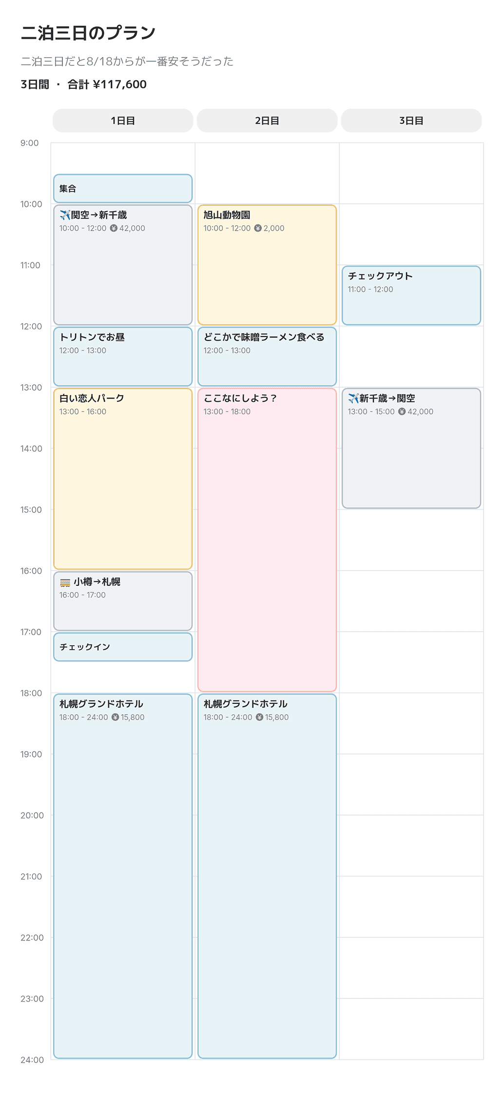 A trip plan saved as an image